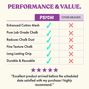 A table comparing psychi's refillable chalk ball to other brands.