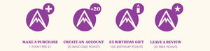 Four icons explaining ways to earn loyalty points on rock climbing equipment with a Psychi account.