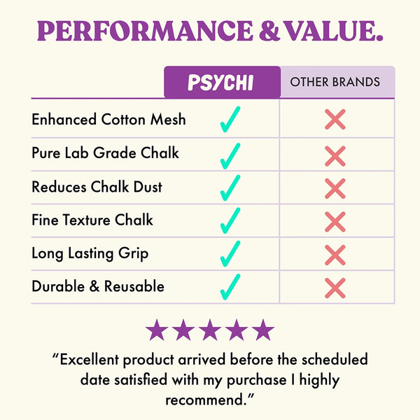 A table comparing psychi's refillable chalk ball to other brands.