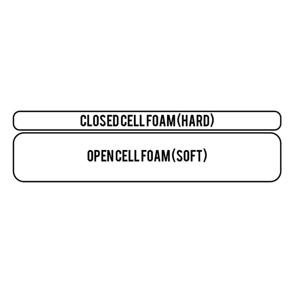 Diagram showing a layer of hard foam sitting on top of a thicker layer of soft foam.