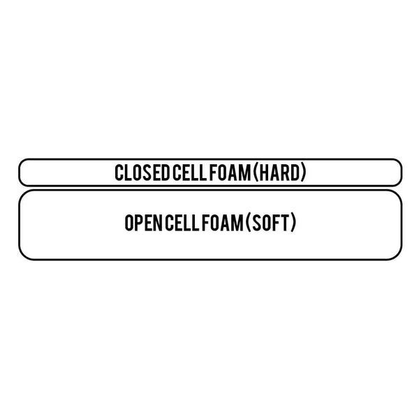 Diagram showing a layer of hard foam sitting on top of a thicker layer of soft foam.